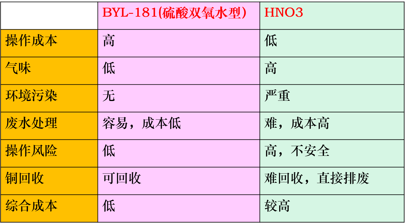 产品应用特点对比