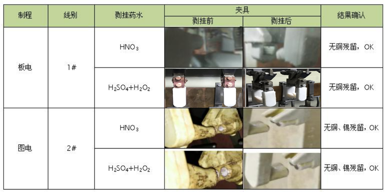 挂架剥除效果对比